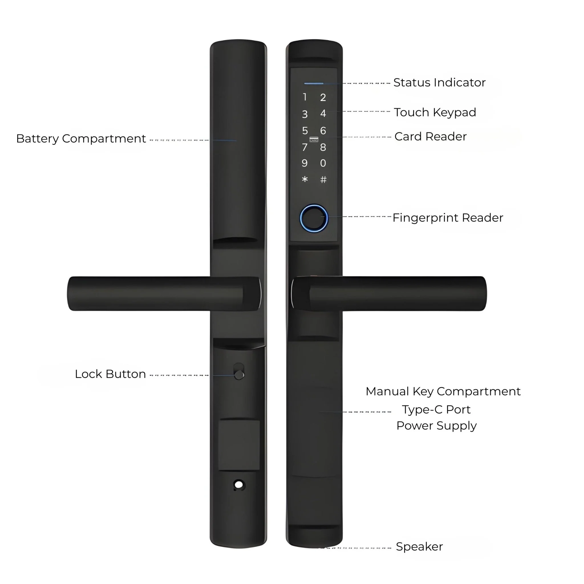 Smart Door Lock Edge - Image 4