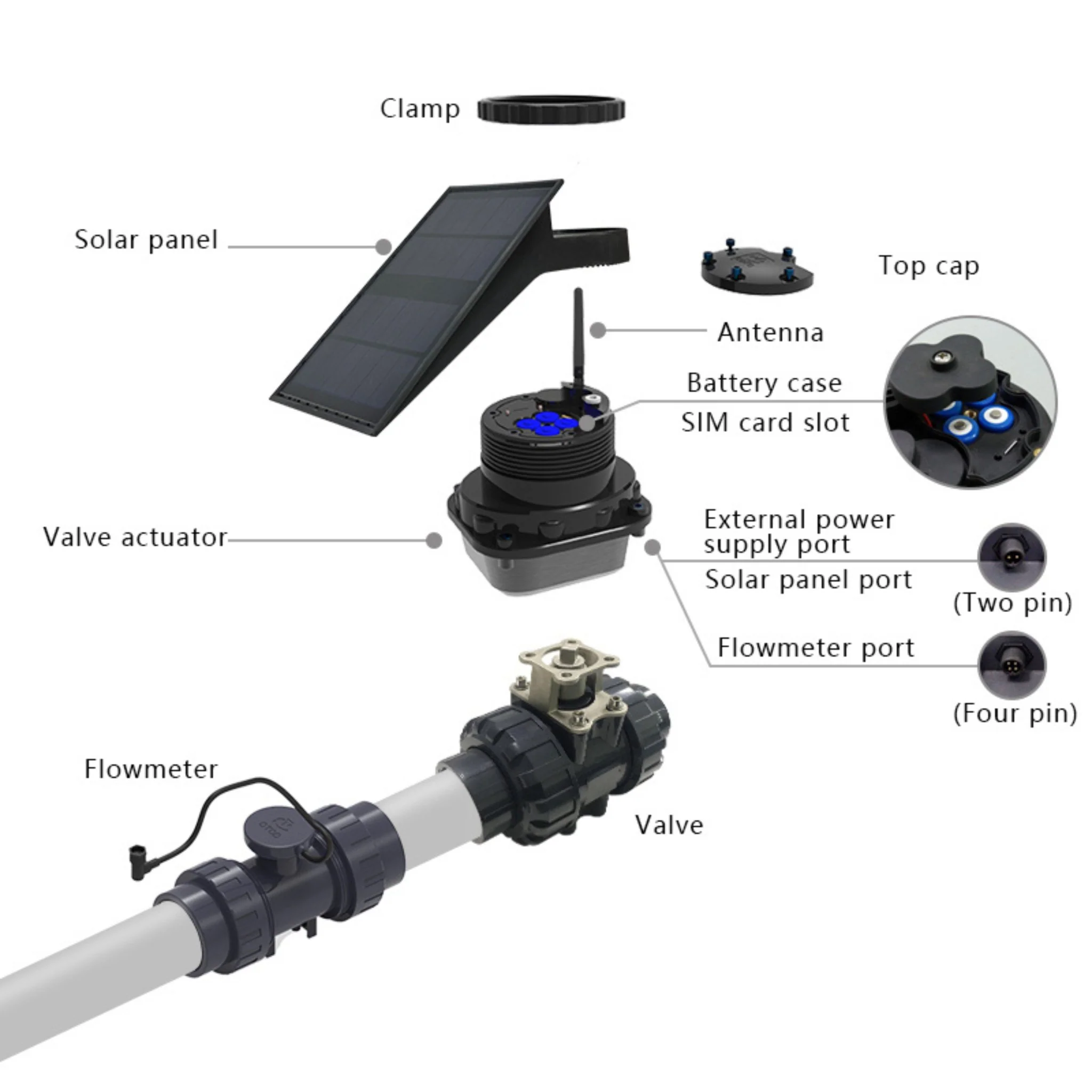 Smart Water Irrigation Solar Powered System - Image 7